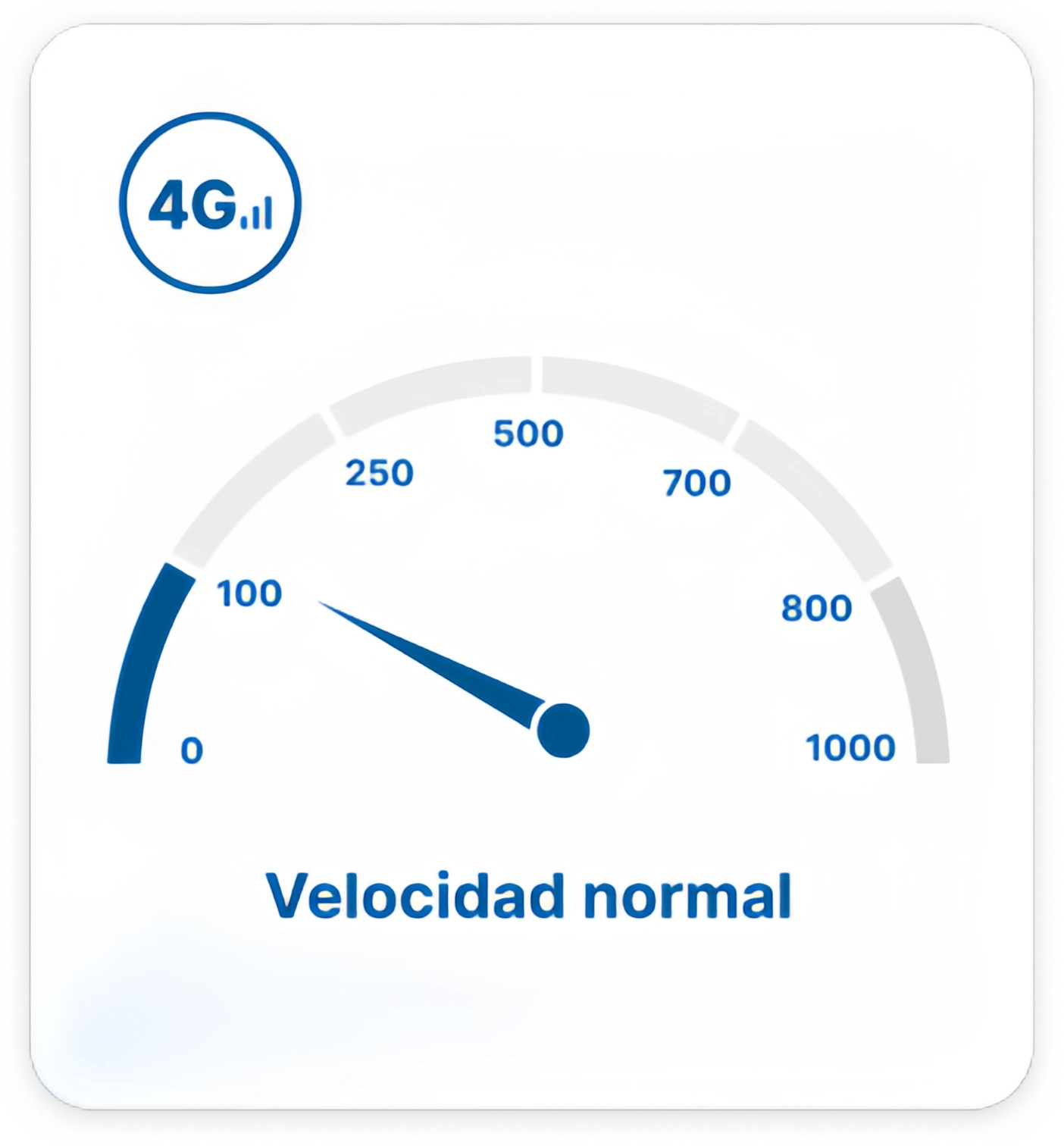 Velocímetro 4G: velocidad normal de hasta 100 Mbps